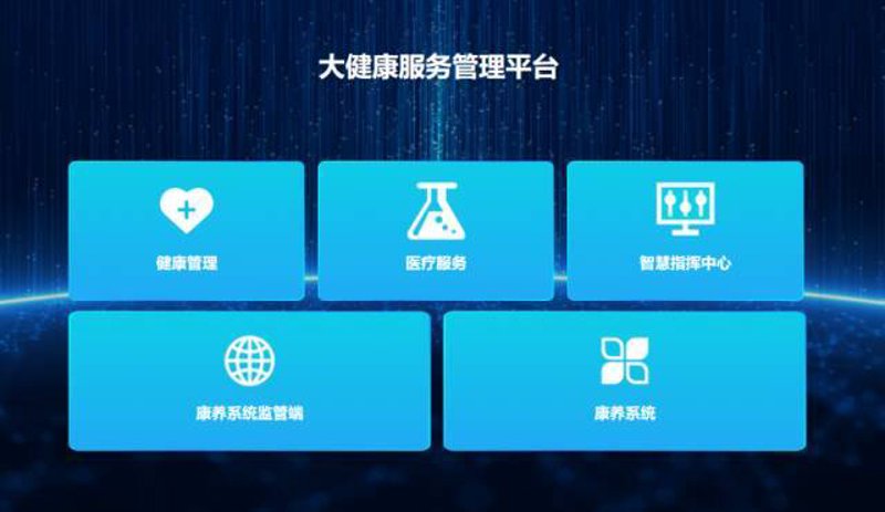 健康管理平台：未来医疗的新趋势