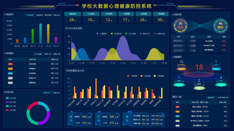 故事叙述类：探索健康管理的未来