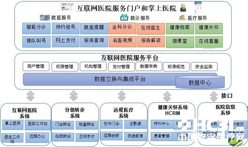 健康管理系统：行业对比与选择指南