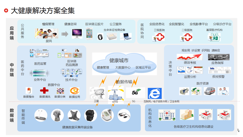 如何构建你的个人健康管理系统？