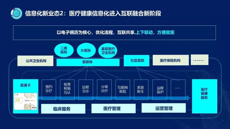 健康大数据分析：工具推荐与比较