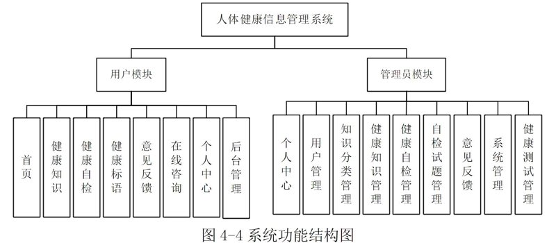 在当今数字化时代，健康大数据正以前所未有的速度改变着医疗行业的面貌。本文将通过实例解析如何运用健康大数据进行精准健康管理。