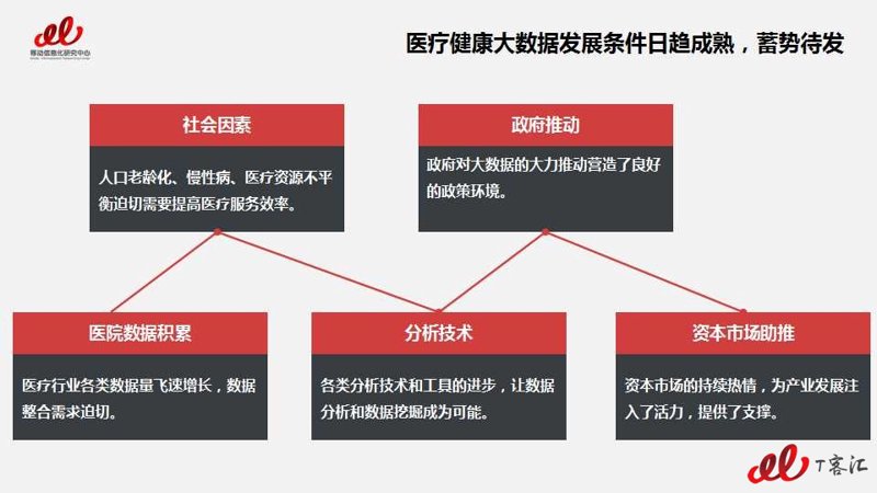 如何选择最合适的健康管理平台?—一场综合考量之旅