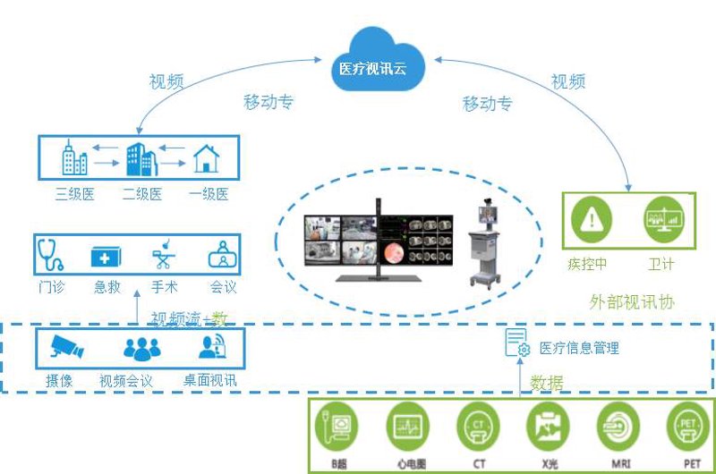 健康管理平台：选择与比较