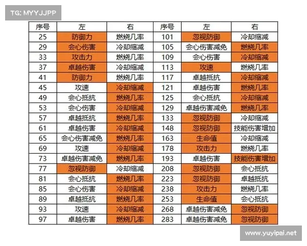 解密圣导师加点系统助你快速成长成就非凡之路 解密圣导师加点系统助你快速成长成就非凡之路