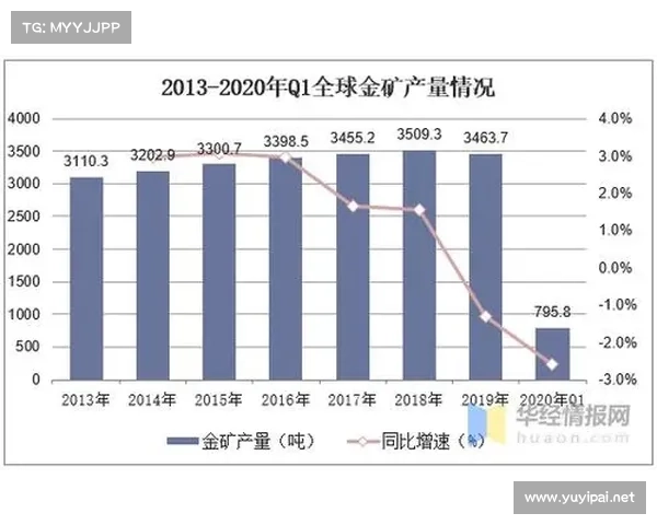 全球金矿石资源分布现状与未来开发利用趋势深入分析研究 全球金矿石资源分布现状与未来开发利用趋势深入分析研究
